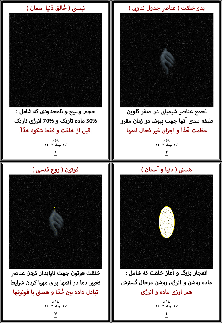 نیستی، ماده، انرژی و هستی